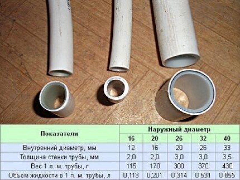 Внутренний диаметр 16. Металлопластиковая труба 20 мм внутренний диаметр. Внутренний диаметр металлопластиковой трубы 20. Металлопластиковая труба 16 мм внутренний диаметр. Металлопластиковая труба 25 мм внутренний диаметр.