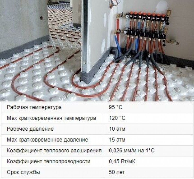 На какую температуру выставлять теплый пол. Рабочая температура труб для теплого пола водяного. Таблица расчета теплого пола водяного теплого. Рабочая температура теплых водяных полов. Монтажные схемы теплого пола из сшитого полиэтилена.