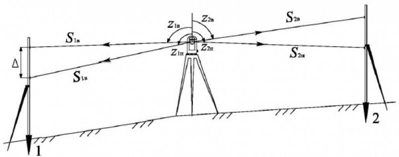 Схема тригонометрического нивелирования
