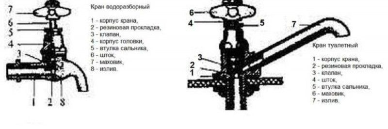 Как поменять прокладку в кране на кухне