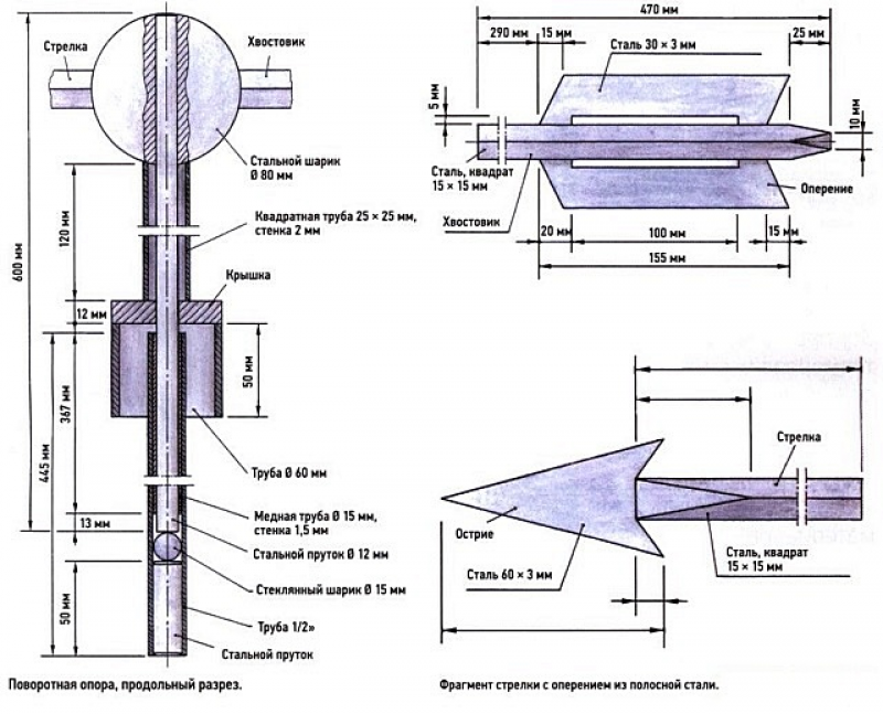 Флюгер своими руками чертежи