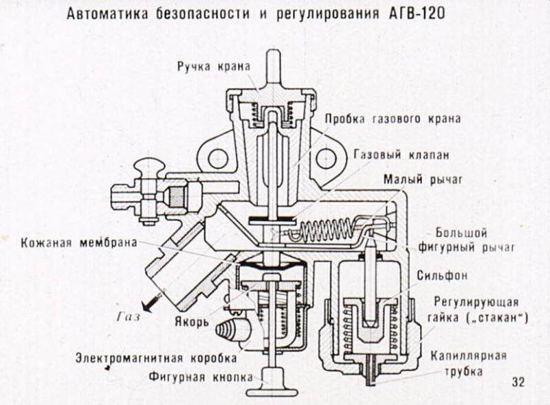 Газовый аогв автоматика