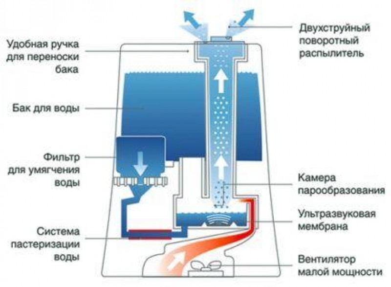 Схема ультразвукового устройства 