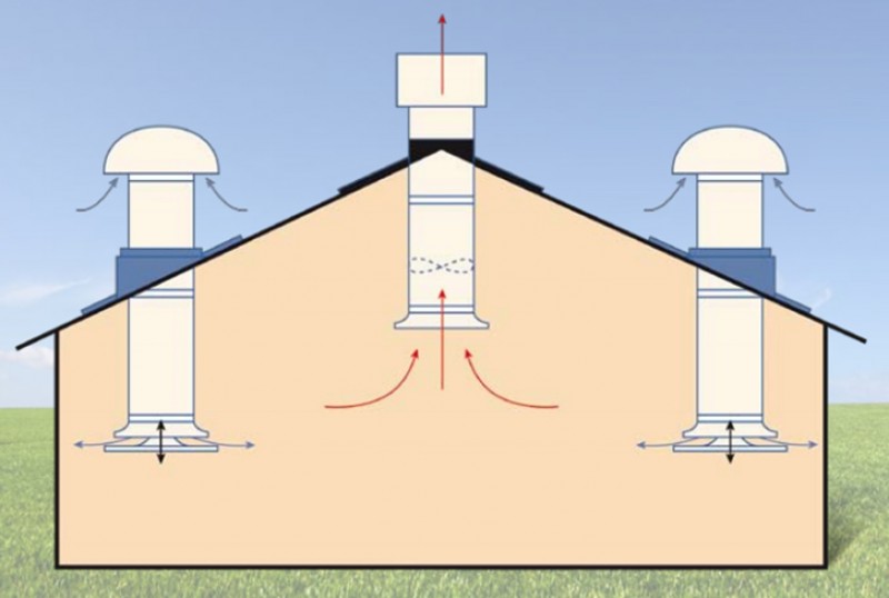 Вентиляция в курятнике. Приточно-вытяжная вентиляция в коровнике. Приточно-вытяжная вентиляция в свинарнике. Естественная вытяжная вентиляция в свинарнике. Вытяжная шахта в коровнике.