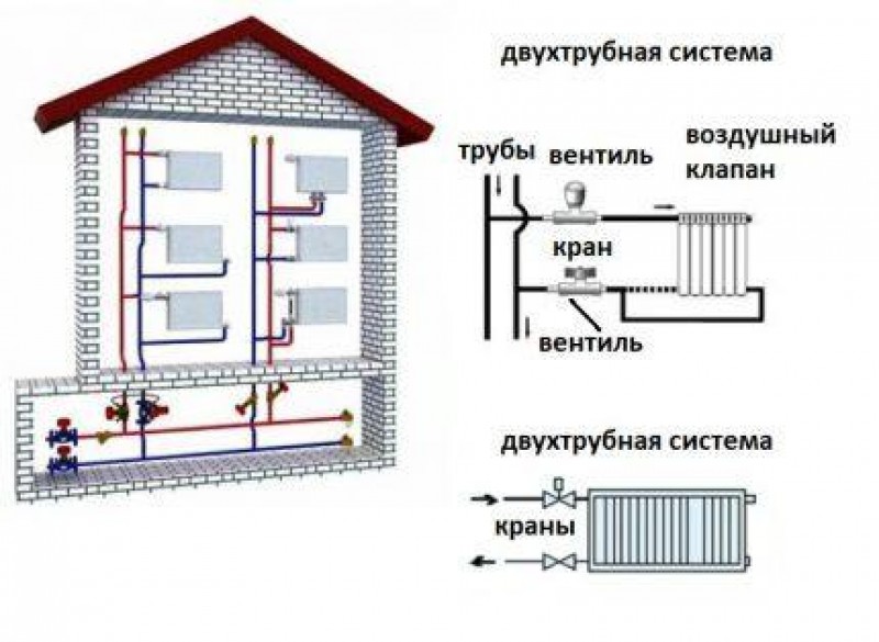 Воздух в системе отопления. Система отопления двухтрубная стравить воздух. Двухтрубная система с коллекторами схема. Схема спуска воздуха из системы отопления. Как выгнать воздух из системы отопления.