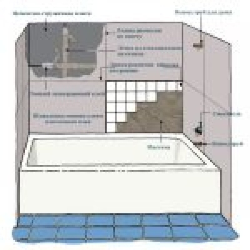 Как рассчитать площадь плитки. Монтаж плитки в санузлах схема. Схема укладки плитки в ванной на пол. Схема кладки плитки в ванной. Схема укладка плитки как правильно.
