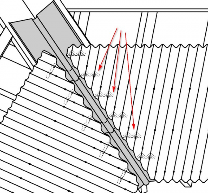 Схема укладки ондулина на крышу
