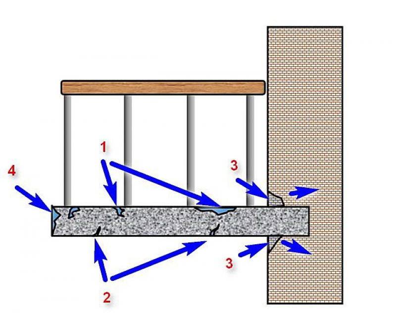 Усиление балконных плит схема. Крепление консольной балконной плиты. Схема монтажа балконных плит. Крепление балконной плиты анкерами. Как крепится балкон