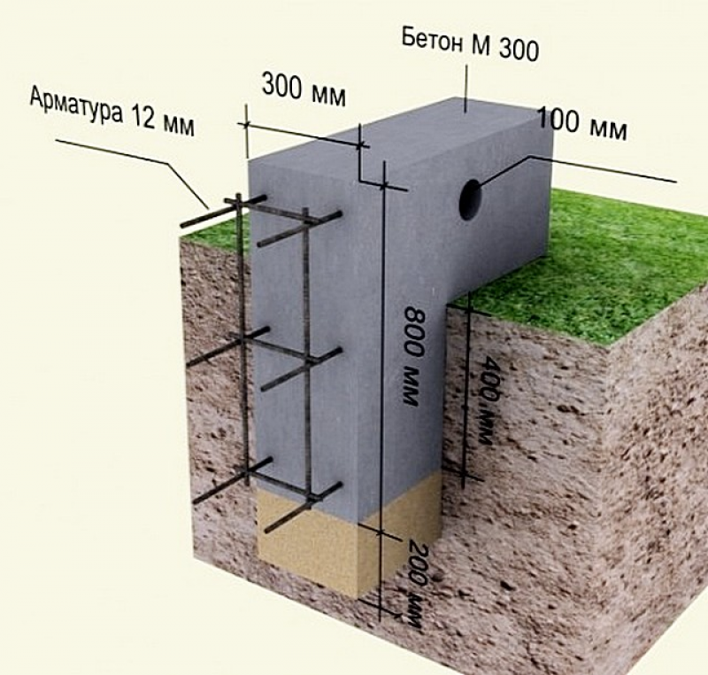 Какой лучше фундамент марка. Мелкозаглубленный ленточный монолитный фундамент. Ширина ленточного фундамента под газобетон 200 мм. Ленточный мелкозаглублённый фундамент 300х700. Ленточный фундамент шириной 200 мм.