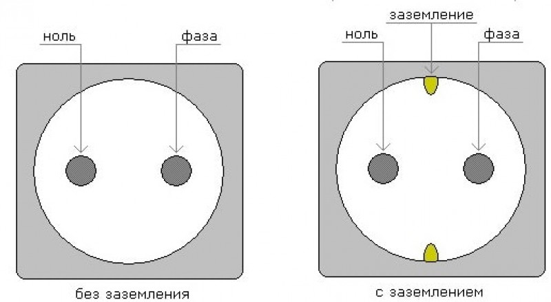 Как выглядит розетка с заземлением фото и без заземления