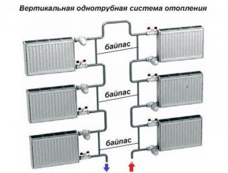 Байпас что это. Однотрубная система отопления с байпасом схема. Схема подключения батареи с байпасом. Система отопления с байпасом схема. Байпас батарея однотрубная система.