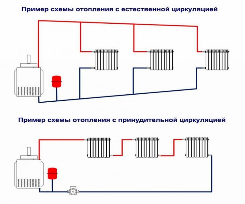 Отопление и горячая вода в частном доме от газа