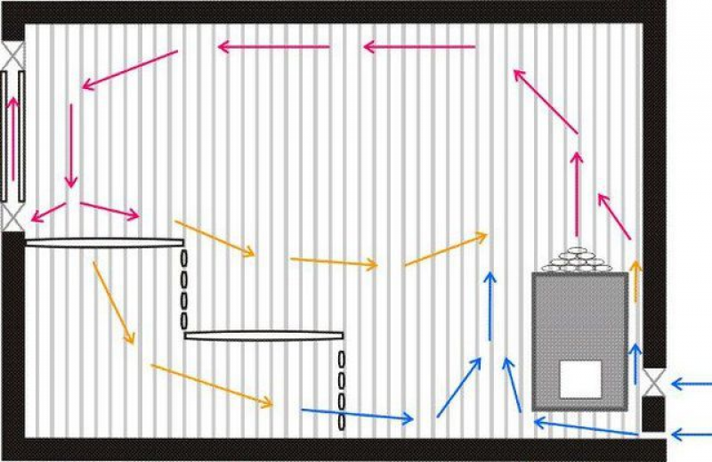 Схема вентиляции сауны tylo