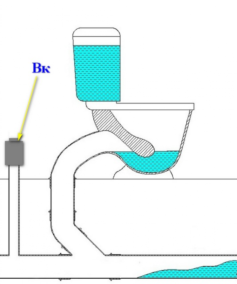 Схема установки обратного клапана на канализации в квартире