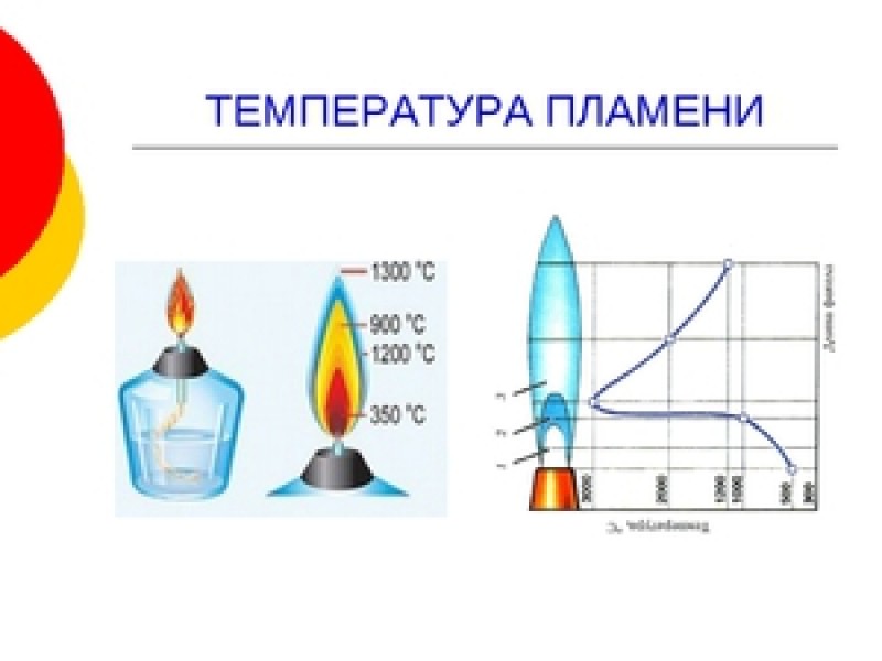 Как разогревается пламя свечи