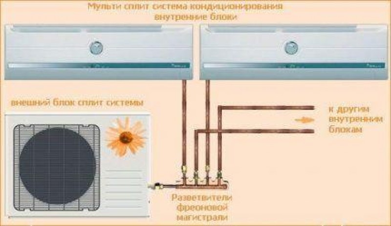 Схема мультисплит системы кондиционирования