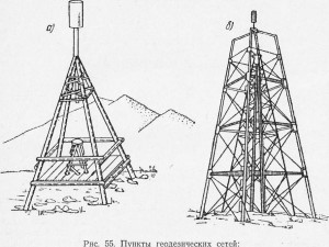 Геодезические сети, классификация и способы их развития