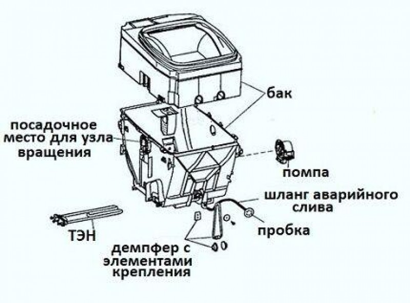 Схема бака стиральной машины