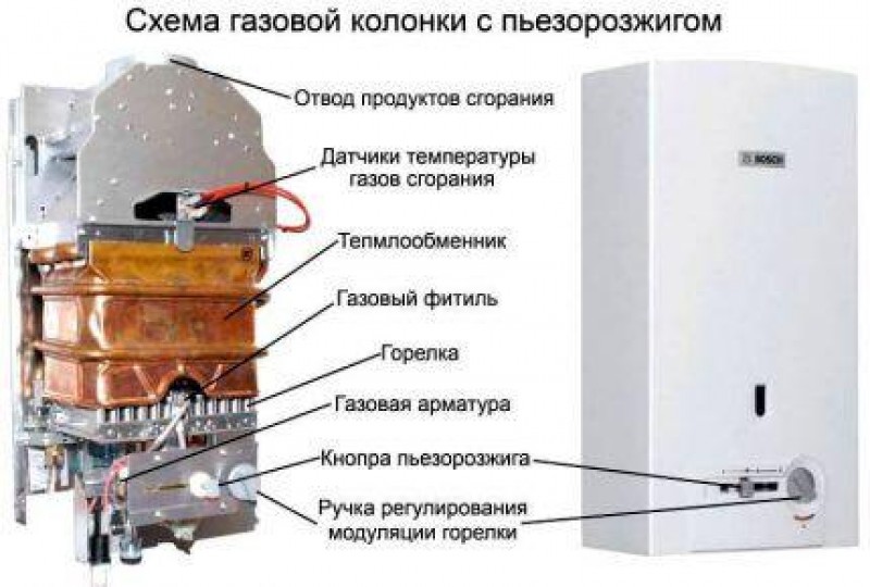 Устройство газовой колонки