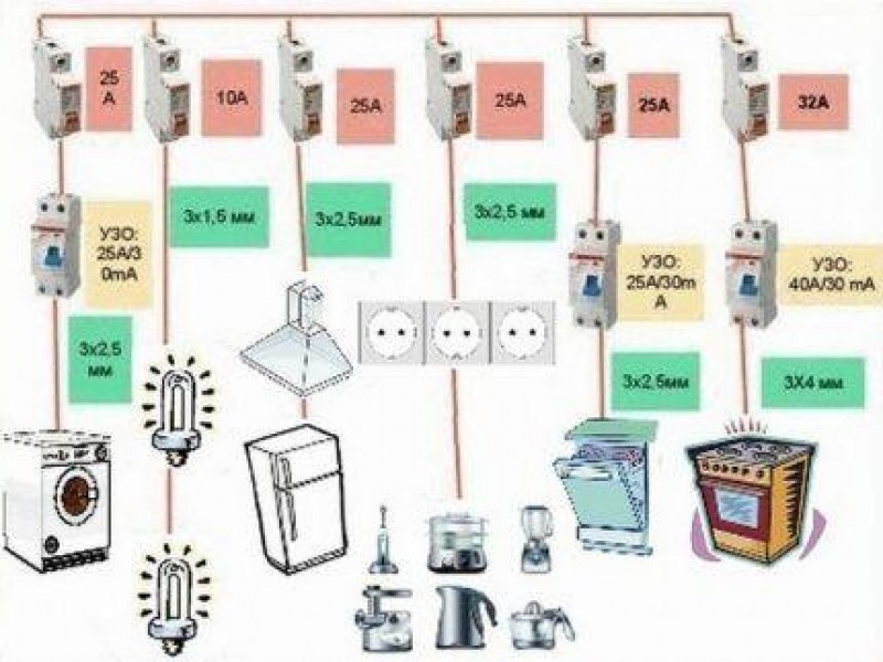 Какой провод для розеток. Схема электропроводки в квартире с сечением проводов. Схема электропроводки и автоматов на кухню. Схема подключения электроприборов. Электрическая схема подключения электроприборов квартире.