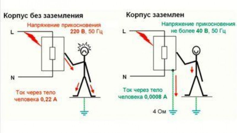 Защита от удара током при заземлении