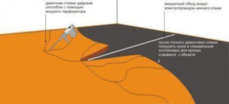 Пролив стяжки