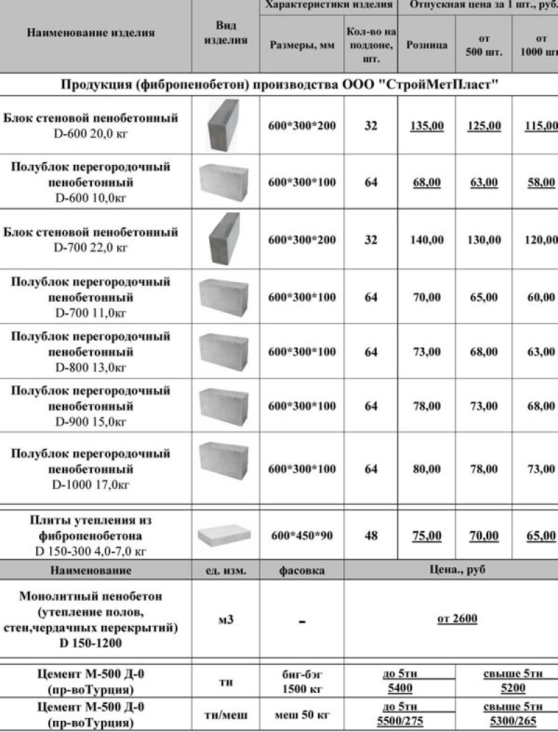 Какой толщины бывают пеноблоки