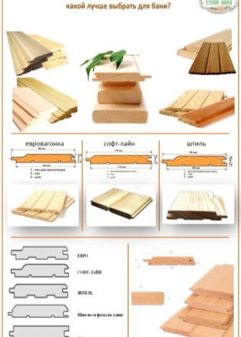 Классификация древесины евровагонки. Вагонка сорта различия. Вагонка сорт c. Вагонка какие сорта. Вагонка класса b.