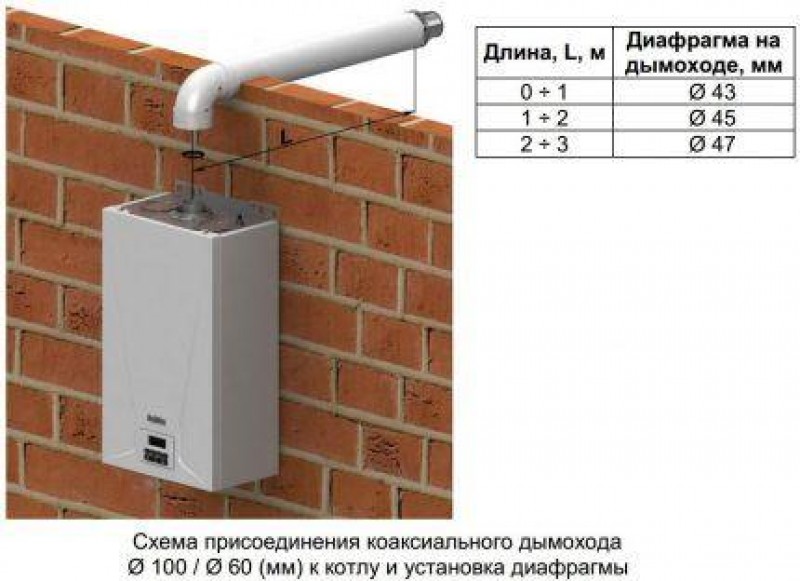 Схема дымохода