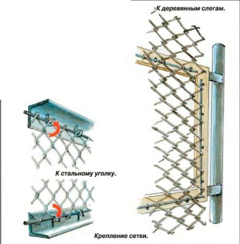 Уголок крепления сетки. Монтаж сетки рабицы на забор способы крепления. Способы крепления сварной сетки к профильной трубе. Крепление сетки рабицы к стальному каркасу чертёж. Узлы крепления сетки рабицы.