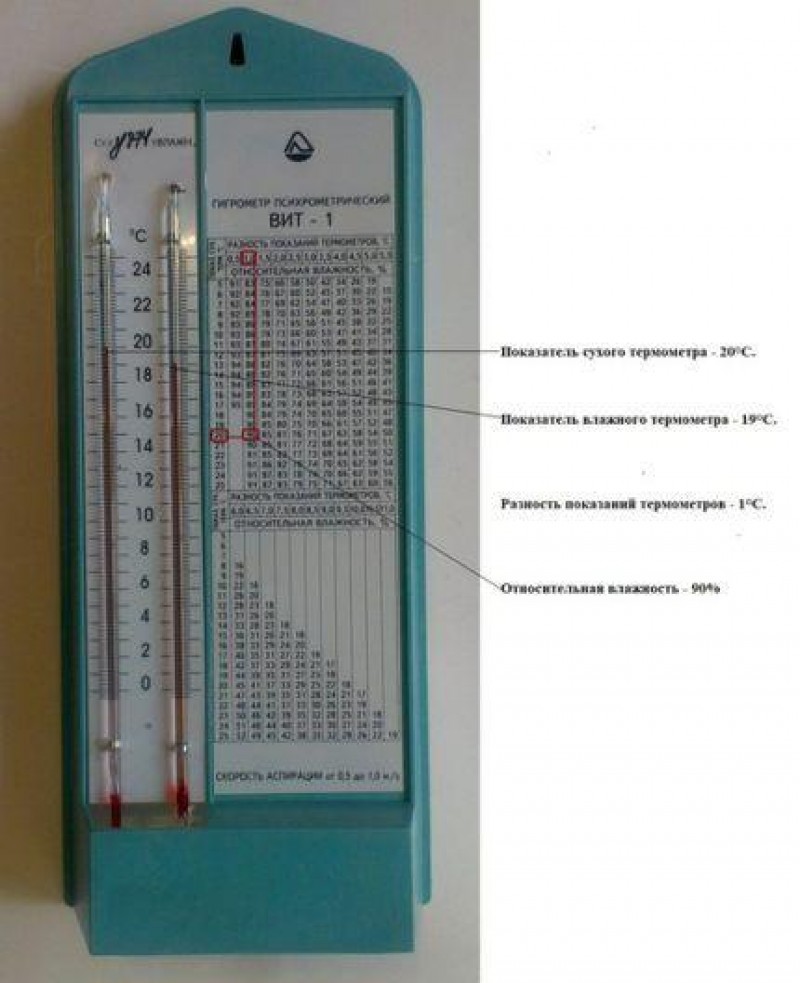 Как пользоваться психрометром. Гигрометр психрометрический вит-1 (0-25°с) и вит- 2 (15-40°с). Гигрометр вит-1 ту 14307481 00-92. Поверка гигрометра вит-1. Гигрометр вит-1 таблица определения влажности.