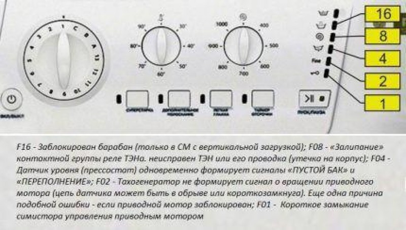 Hotpoint ariston ошибки. Коды ошибок стиральных машин Аристон без дисплея. Стиральная машина Аристон индикация ошибок. Аристон AVL 95 коды ошибок. Коды ошибок стиральной машины Аристон Хотпоинт ARSL 100.