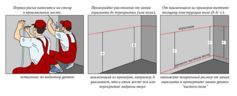 Определение уровня пола с помощью водяного уровня