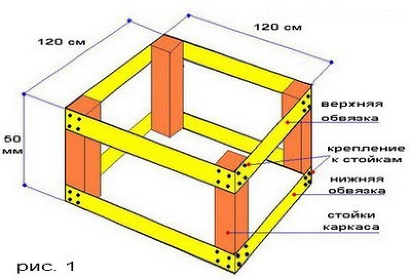 Домик для колодца из бруса 100x100 чертежи