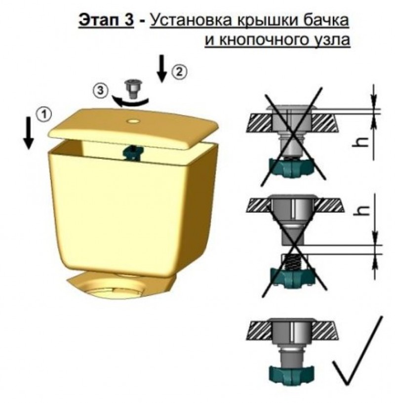 Поставь бачок. Болт крепления бачка унитаза схема монтажа. Крепление бачка к унитазу схема. Схема установки болтов крепления бачка к унитазу. Схема установки бачка на унитаз.