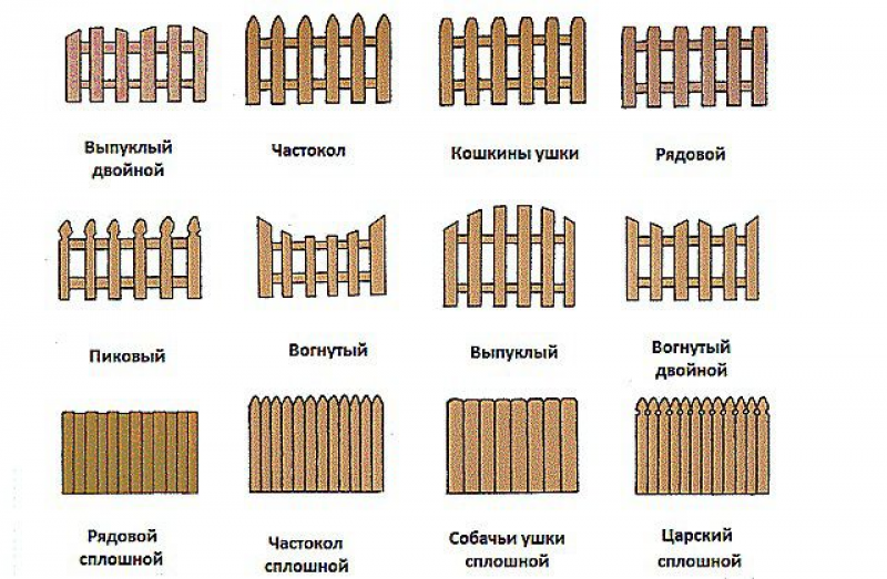 Схема деревянного забора шахматка