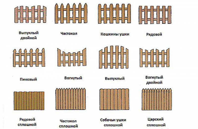 Забор деревянный размеры и схемы