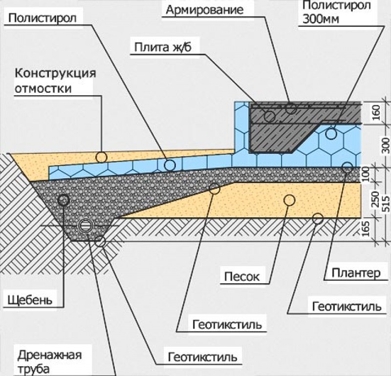 Шведская плита схема