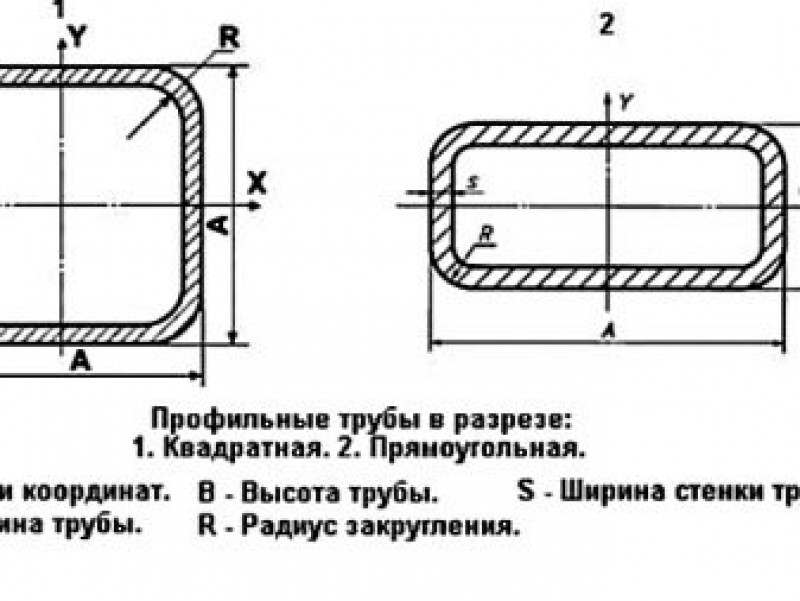 Труба профильная 200*200 сортамент. Труба 40х20х2 чертеж. Сортамент металла профильная прямоугольная труба 120х80. Труба профильная 60*60 момент инерции. Труба профильная 100х100 радиус закругления.