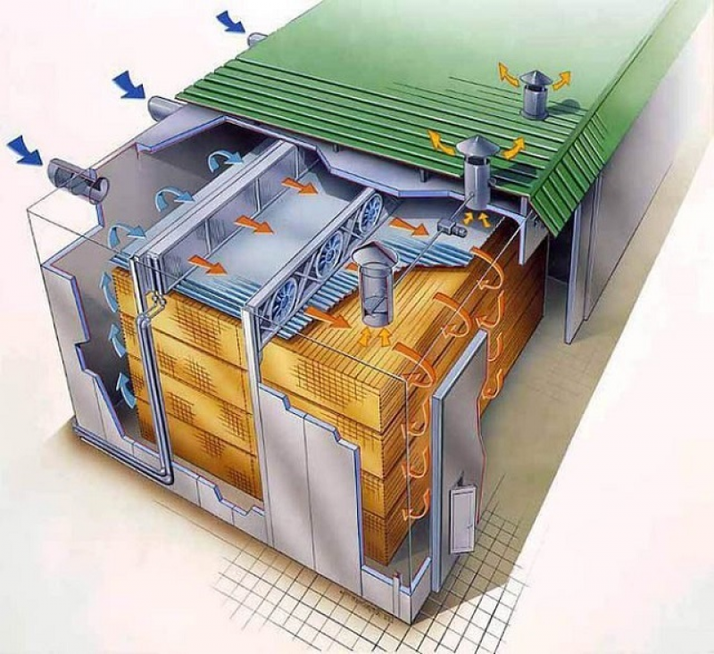 Конвекционная сушильная камера т120-25. Технология сушильной камеры для древесины. Конвективные сушильные камеры для древесины. Сушильная камера конвекционная t75-18.