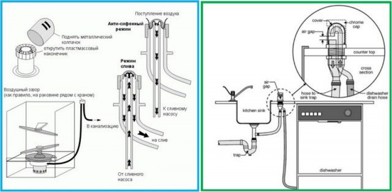 Как подключить посудомоечную машину к водопроводу и канализации на кухне своими руками схема фото