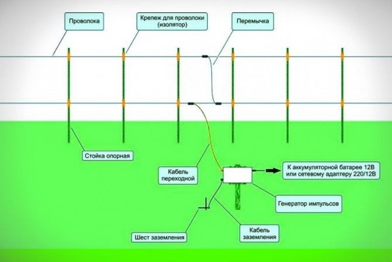 Схема установки электропастуха для овец