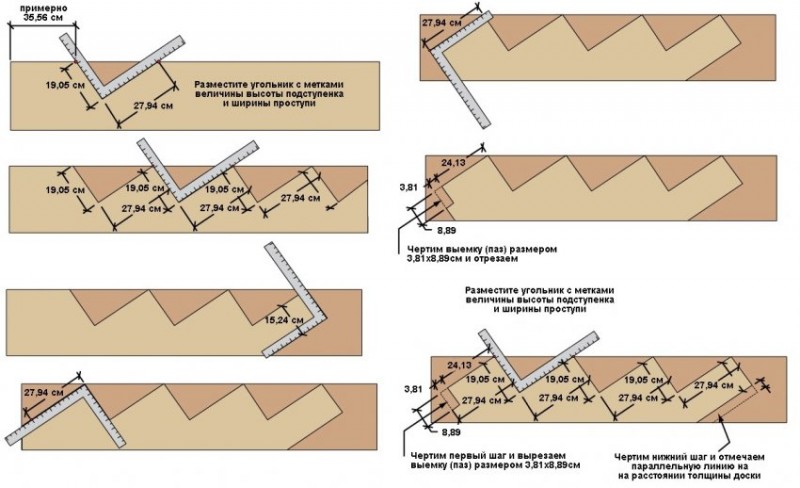 Как сделать косоур для лестницы своими руками из дерева пошагово чертежи