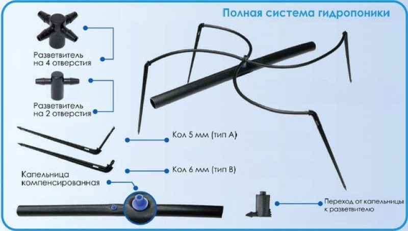 Как пользоваться капельным. Капельный полив схема сборки. Капельный полив капельница компенсированная. Капельный полив с микротрубкой. Переходник для микротрубки капельного полива.