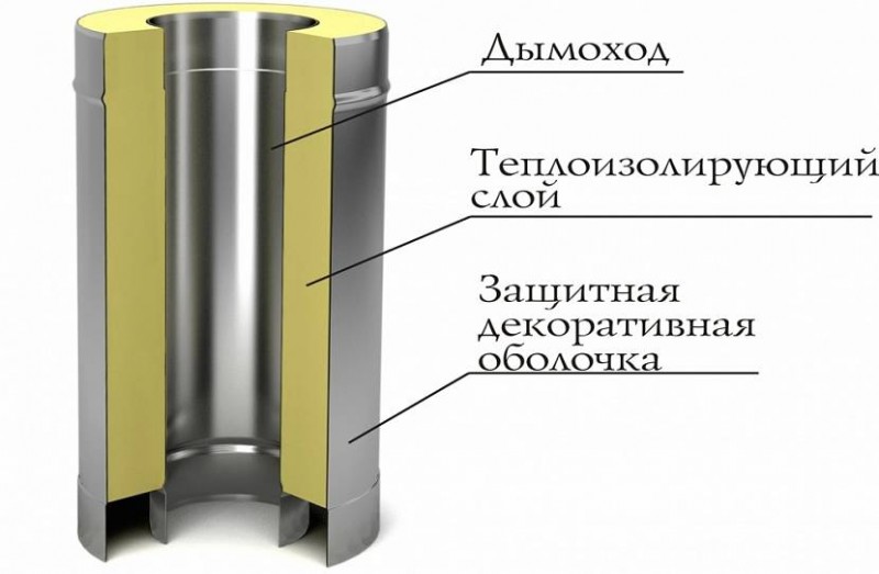 Устройство сэндвич-трубы