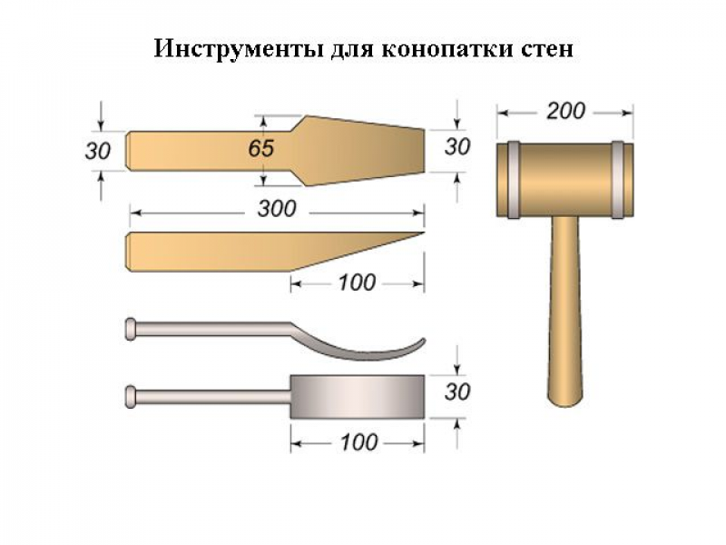 Проект киянка 6 класс