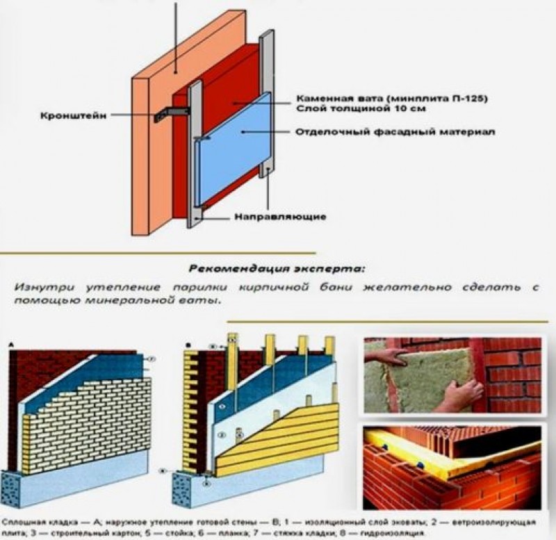 утепление кирпичной бани 