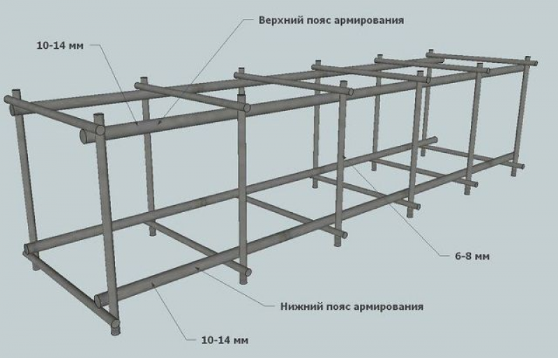 Армокаркас для ленточного фундамента
