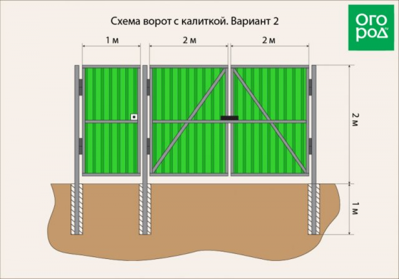 Ставим ворота. Как установить столбы под ворота и калитку. Схема монтажа забора из профнастила с калиткой. Толщина столба для ворот из профнастила. Правильная схема установки забора из профнастила.