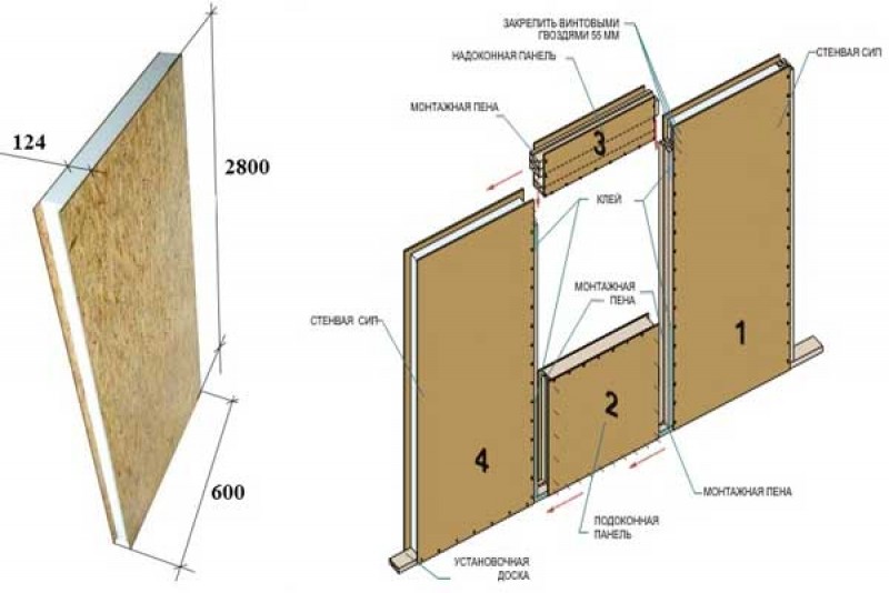 Панели технология. Толщина СИП панелей для внутренних стен. Схема крепления СИП панелей. СИП панели толщина ОСБ. Толщина SIP панелей.